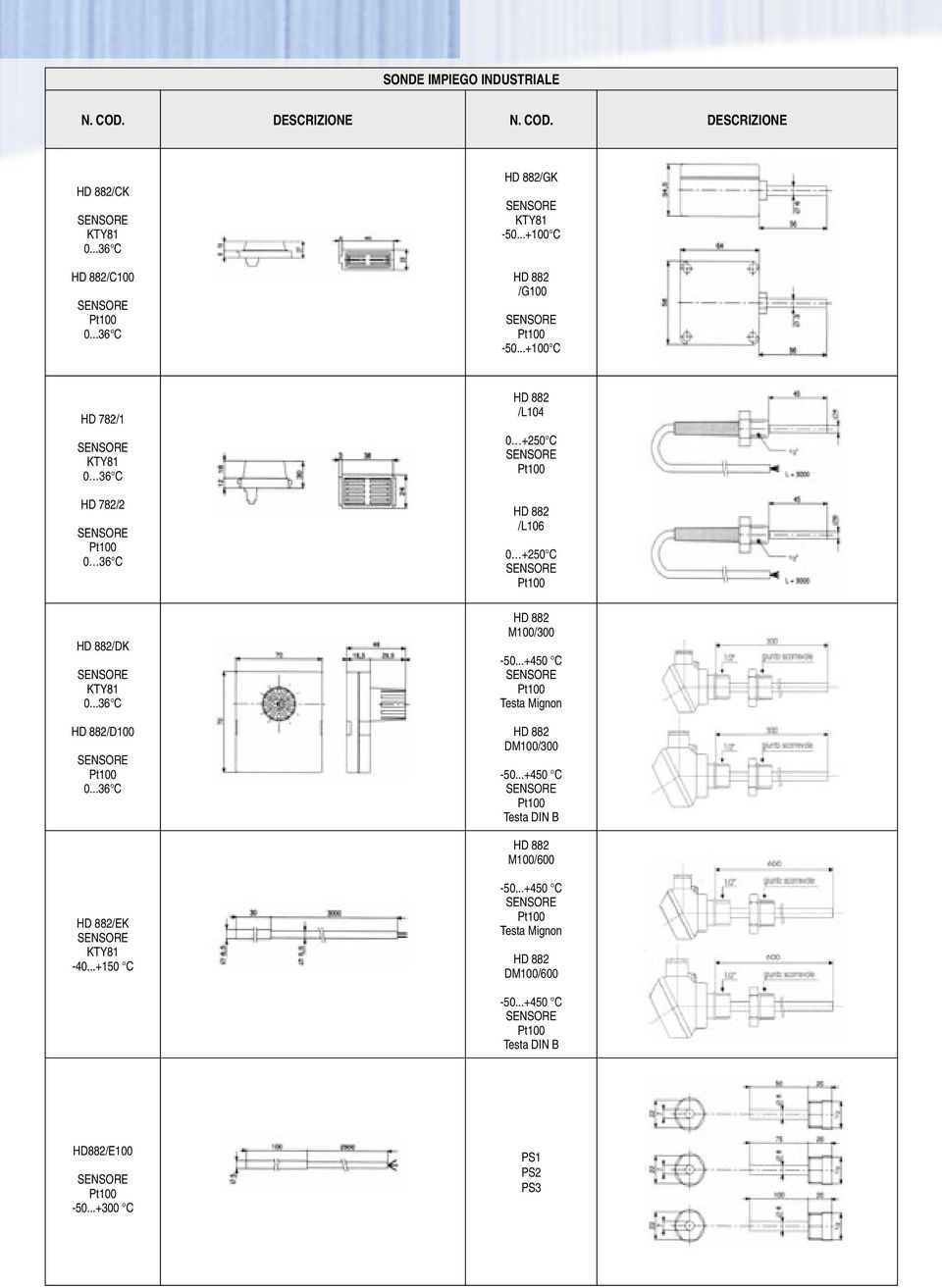 ..36 C HD 882/D100 0...36 C HD 882 /L104 0 +250 C HD 882 /L106 0 +250 C HD 882 M100/300.