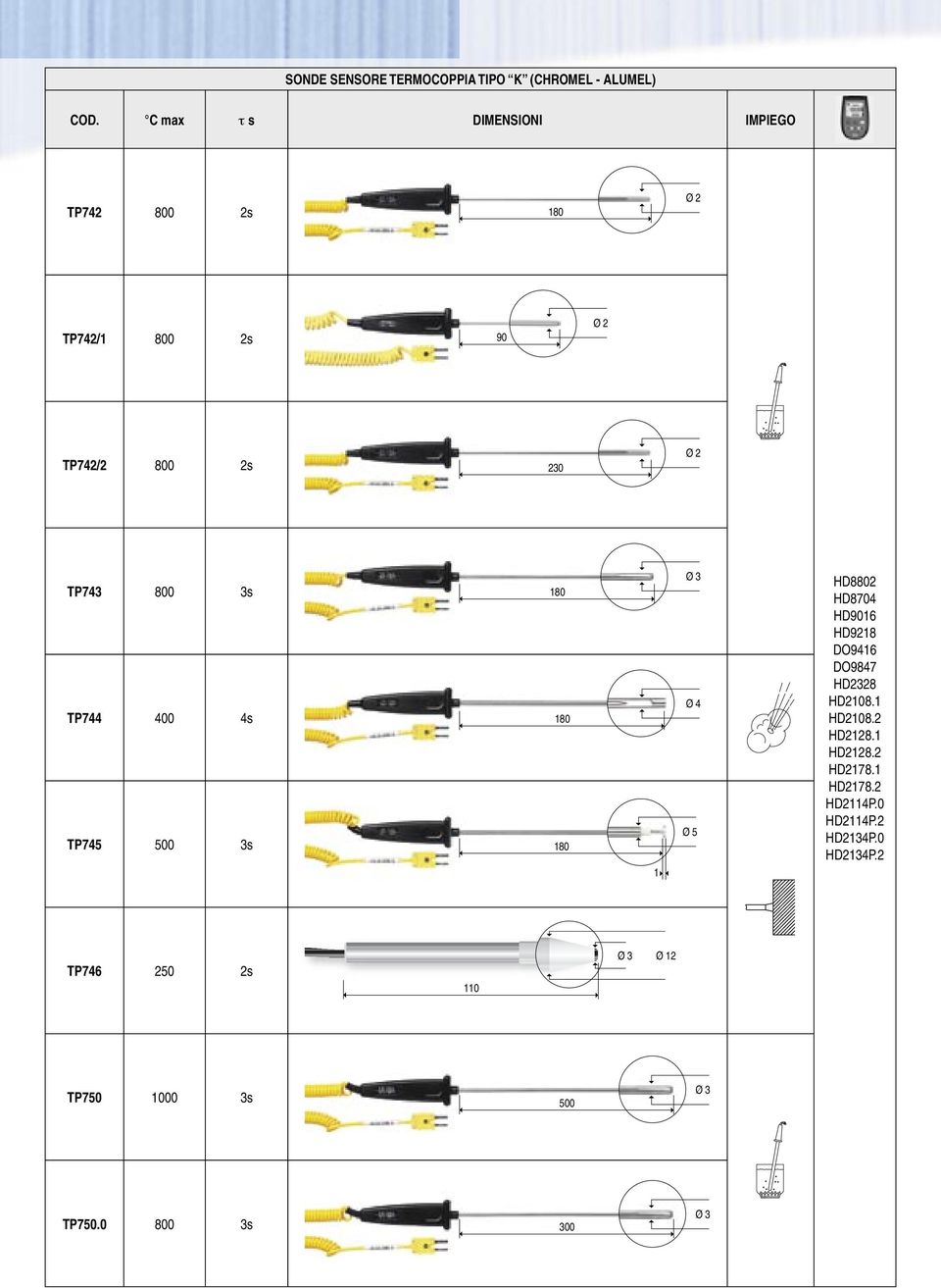 HD9016 HD9218 DO9416 DO9847 HD2328 HD2108.1 HD2108.2 HD2128.1 HD2128.2 HD2178.1 HD2178.