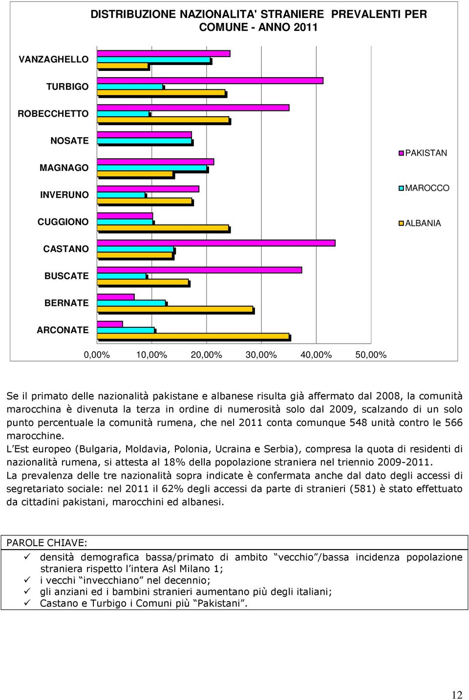 2009, scalzando di un solo punto percentuale la comunità rumena, che nel 2011 conta comunque 548 unità contro le 566 marocchine.