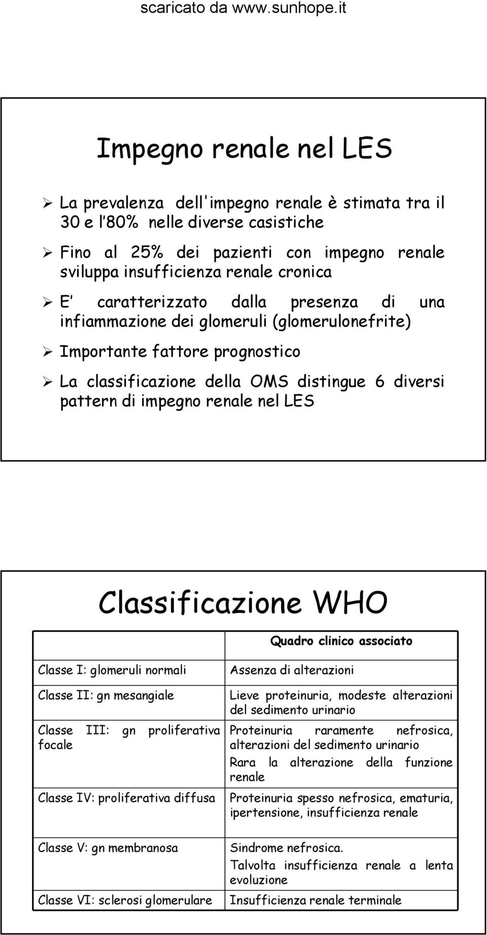 Classificazione WHO Quadro clinico associato Classe I: glomeruli normali Classe II: gn mesangiale Classe III: gn proliferativa focale Classe IV: proliferativa diffusa Classe V: gn membranosa Classe