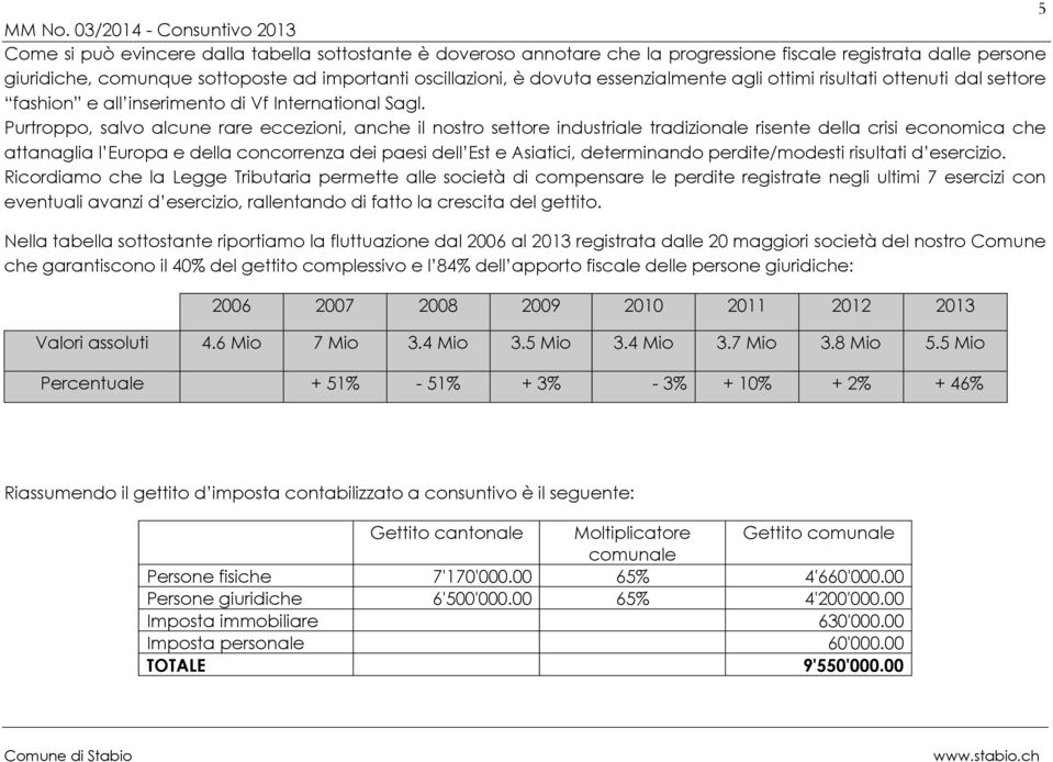 Purtroppo, salvo alcune rare eccezioni, anche il nostro settore industriale tradizionale risente della crisi economica che attanaglia l Europa e della concorrenza dei paesi dell Est e Asiatici,