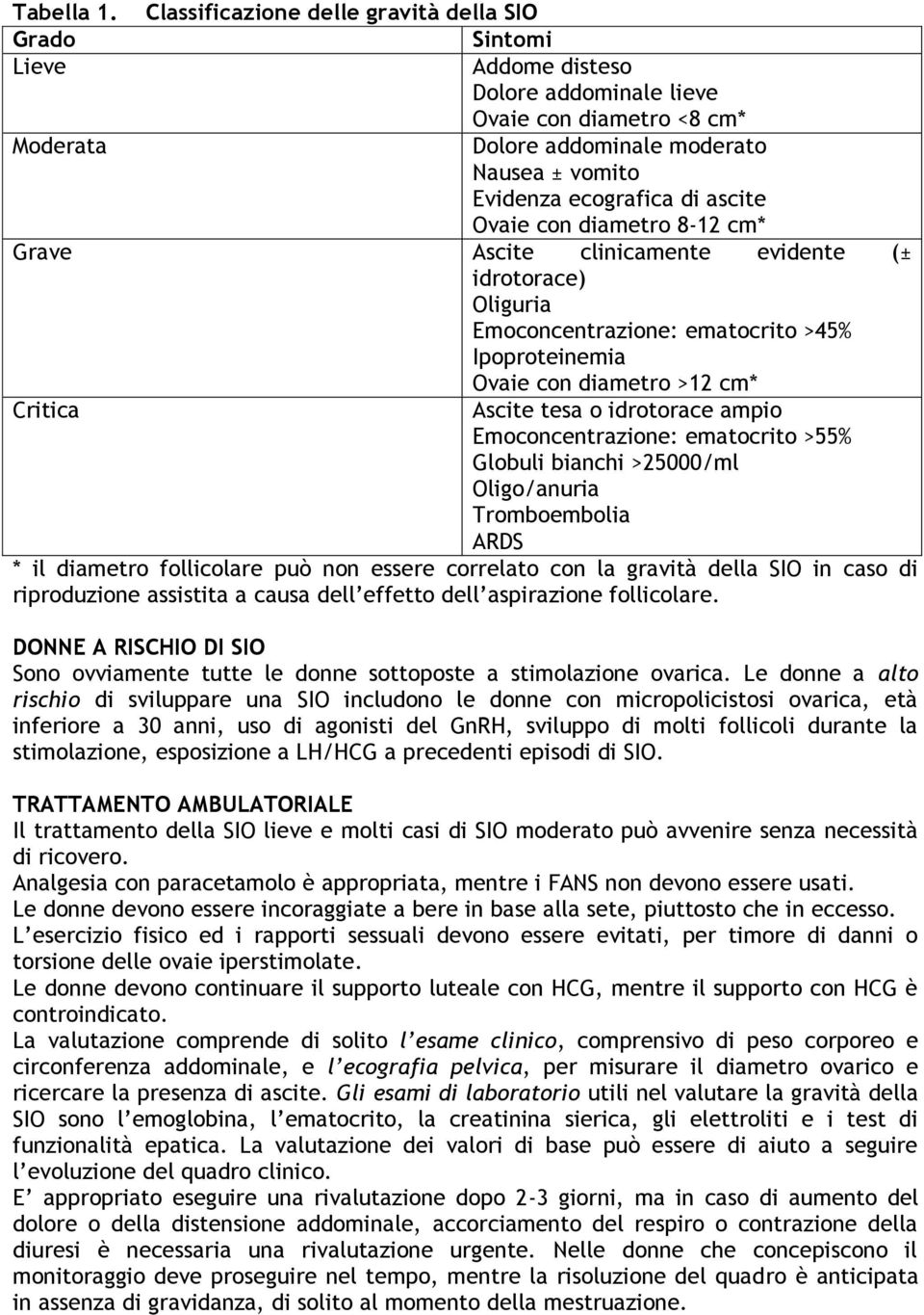 ascite Ovaie con diametro 8-12 cm* Grave Ascite clinicamente evidente (± idrotorace) Oliguria Emoconcentrazione: ematocrito >45% Ipoproteinemia Ovaie con diametro >12 cm* Critica Ascite tesa o