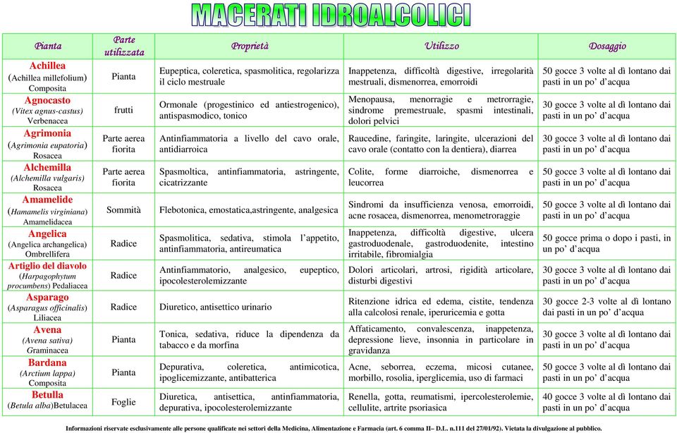 (Arctium lappa) Betulla (Betula alba)betulacea frutti aerea fiorita aerea fiorita Eupeptica, coleretica, spasmolitica, regolarizza il ciclo mestruale Ormonale (progestinico ed antiestrogenico),