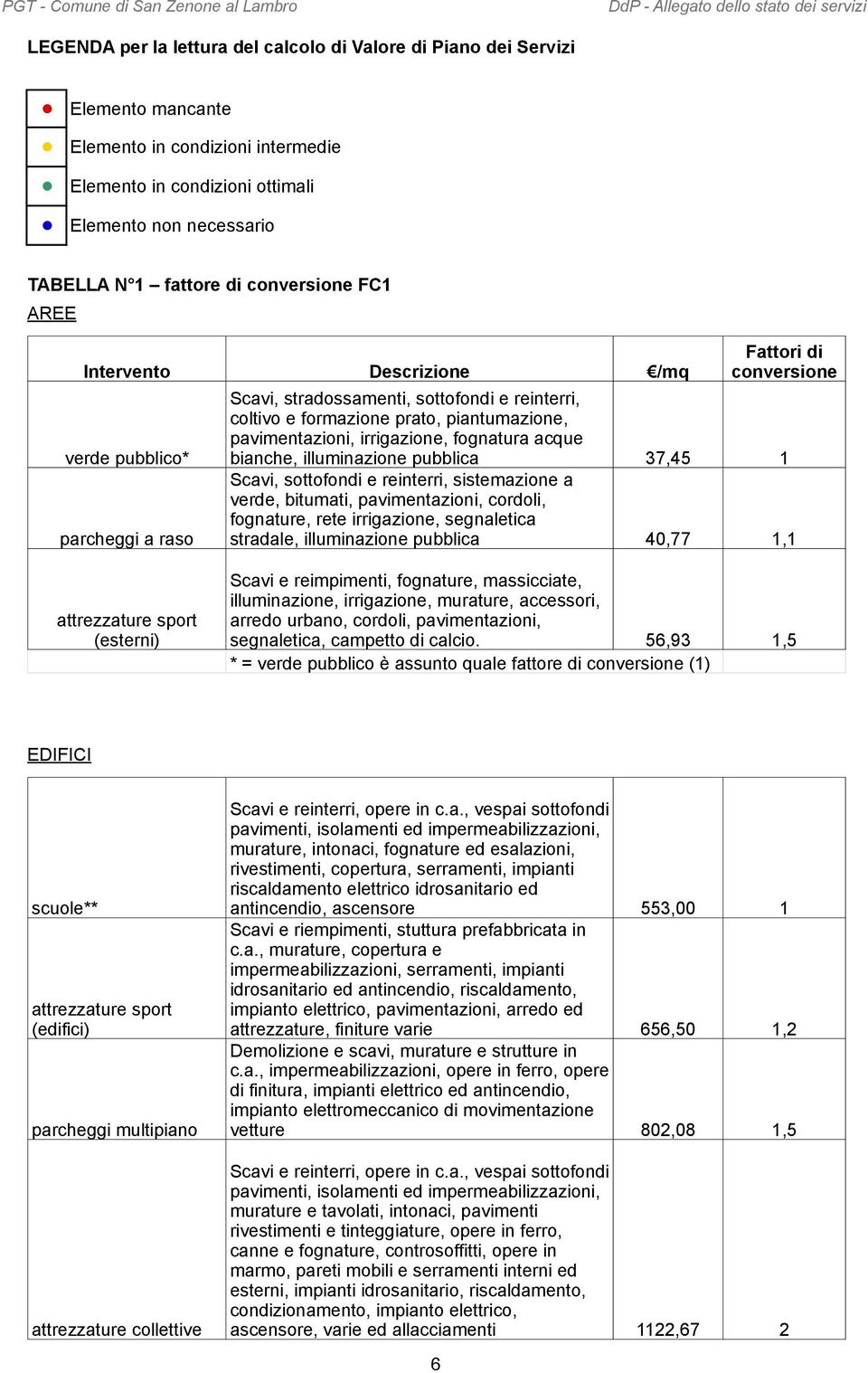 pavimentazioni, irrigazione, fognatura acque bianche, illuminazione pubblica 37,45 1 Scavi, sottofondi e reinterri, sistemazione a verde, bitumati, pavimentazioni, cordoli, fognature, rete