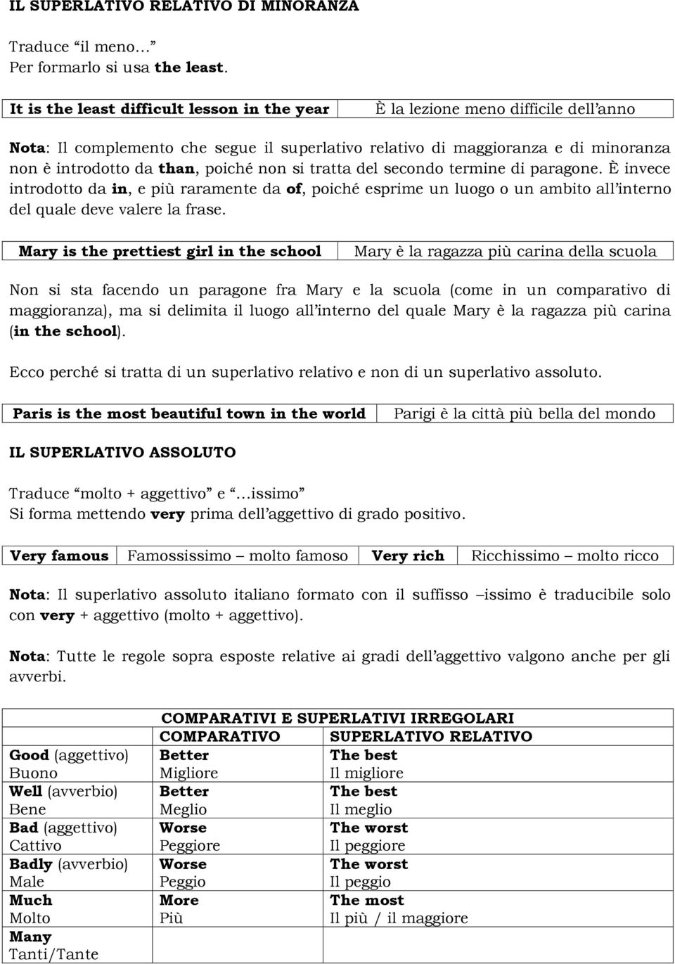 poiché non si tratta del secondo termine di paragone. È invece introdotto da in, e più raramente da of, poiché esprime un luogo o un ambito all interno del quale deve valere la frase.