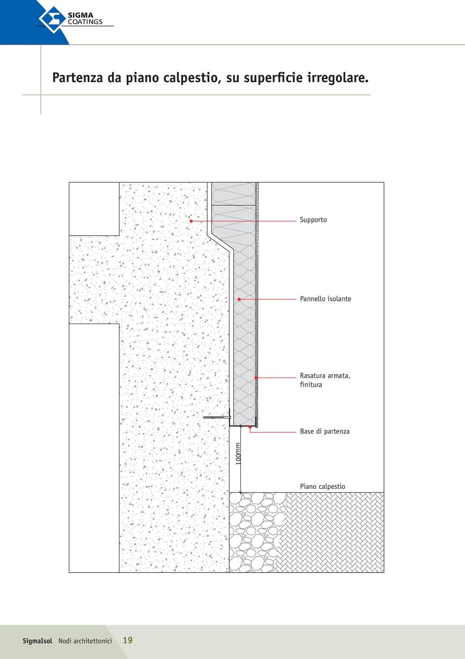 Base di partenza Piano