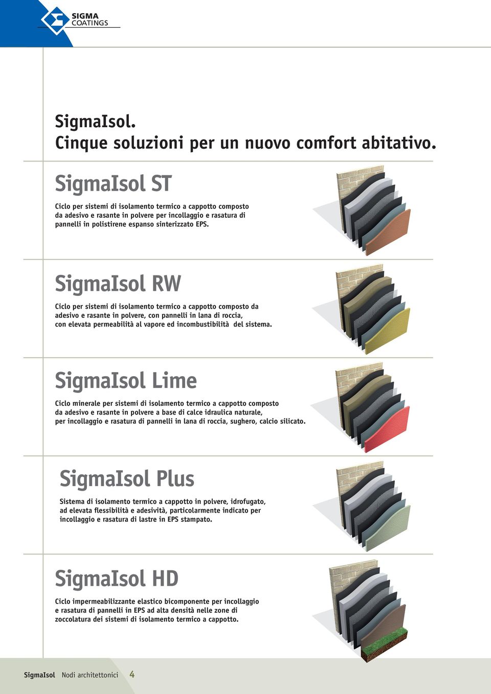 SigmaIsol RW Ciclo per sistemi di isolamento termico a cappotto composto da adesivo e rasante in polvere, con pannelli in lana di roccia, con elevata permeabilità al vapore ed incombustibilità del