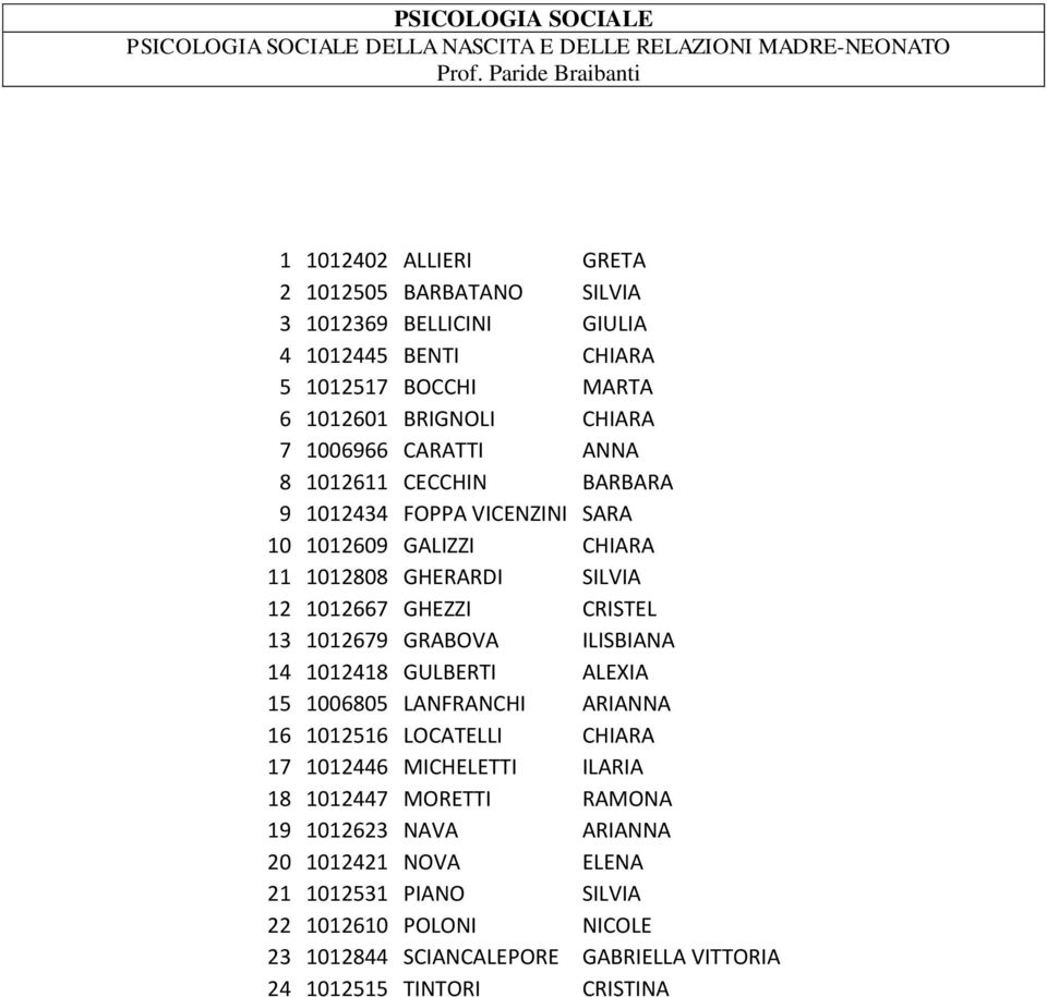 ANNA 8 1012611 CECCHIN BARBARA 9 1012434 FOPPA VICENZINI SARA 10 1012609 GALIZZI CHIARA 11 1012808 GHERARDI SILVIA 12 1012667 GHEZZI CRISTEL 13 1012679 GRABOVA ILISBIANA 14 1012418