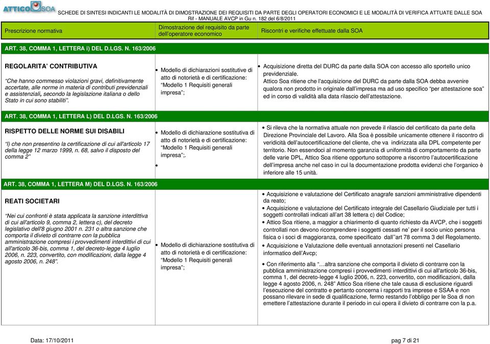 163/2006 Dimostrazione del requisito da parte dell operatore economico Riscontri e verifiche effettuate dalla SOA REGOLARITA CONTRIBUTIVA Che hanno commesso violazioni gravi, definitivamente