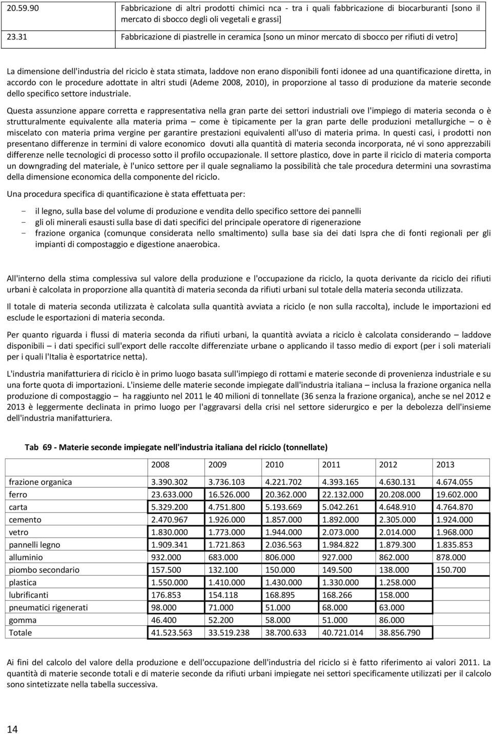 ad una quantificazione diretta, in accordo con le procedure adottate in altri studi (Ademe 2008, 2010), in proporzione al tasso di produzione da materie seconde dello specifico settore industriale.