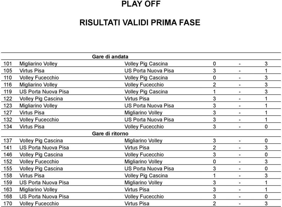 132 Volley Fucecchio US Porta Nuova Pisa 3-1 134 Virtus Pisa Volley Fucecchio 3-0 Gare di ritorno 137 Volley Pig Cascina Migliarino Volley 3-0 141 US Porta Nuova Pisa Virtus Pisa 2-3 146 Volley Pig