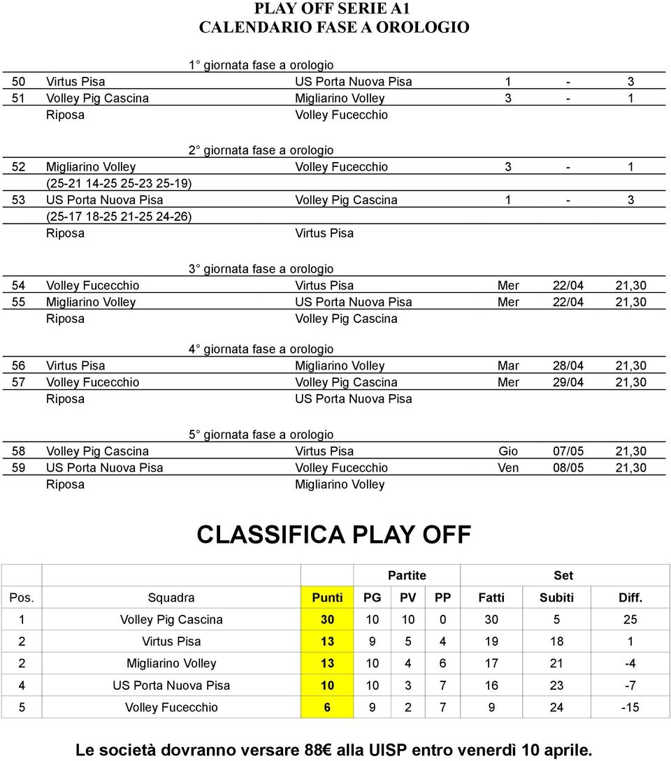 Virtus Pisa Mer 22/04 21,30 55 Migliarino Volley US Porta Nuova Pisa Mer 22/04 21,30 Volley Pig Cascina 4 giornata fase a orologio 56 Virtus Pisa Migliarino Volley Mar 28/04 21,30 57 Volley Fucecchio