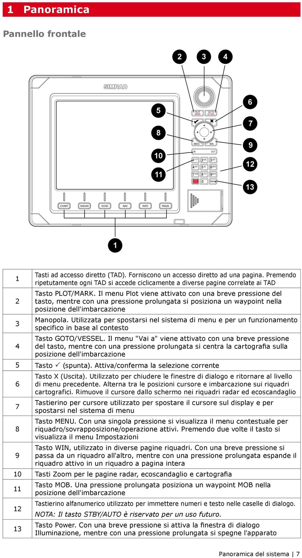 Il menu Plot viene attivato con una breve pressione del 2 tasto, mentre con una pressione prolungata si posiziona un waypoint nella posizione dell'imbarcazione Manopola.