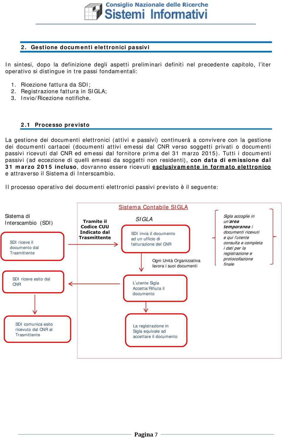 Registrazione fattura in SIGLA; 3. Invio/Ricezione notifiche. 2.