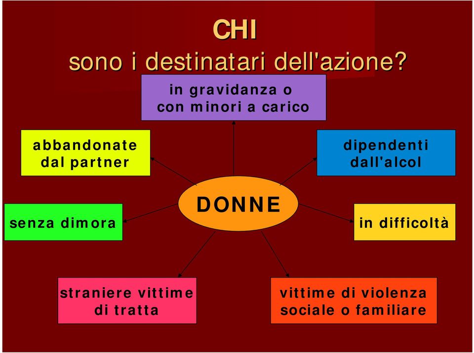 partner dipendenti dall'alcol senza dimora DONNE in