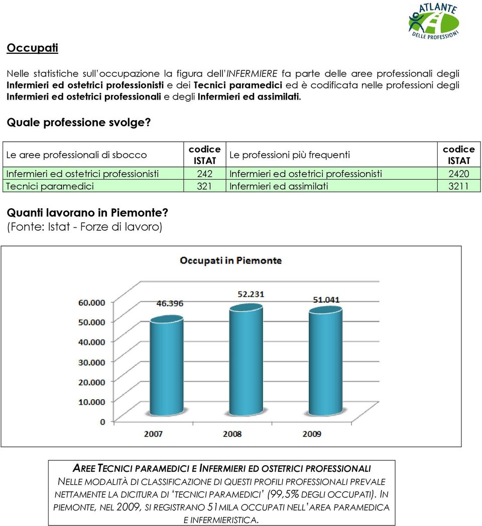 Le aree professionali di sbocco codice codice Le professioni più frequenti ISTAT ISTAT Infermieri ed ostetrici professionisti 242 Infermieri ed ostetrici professionisti 2420 Tecnici paramedici 321