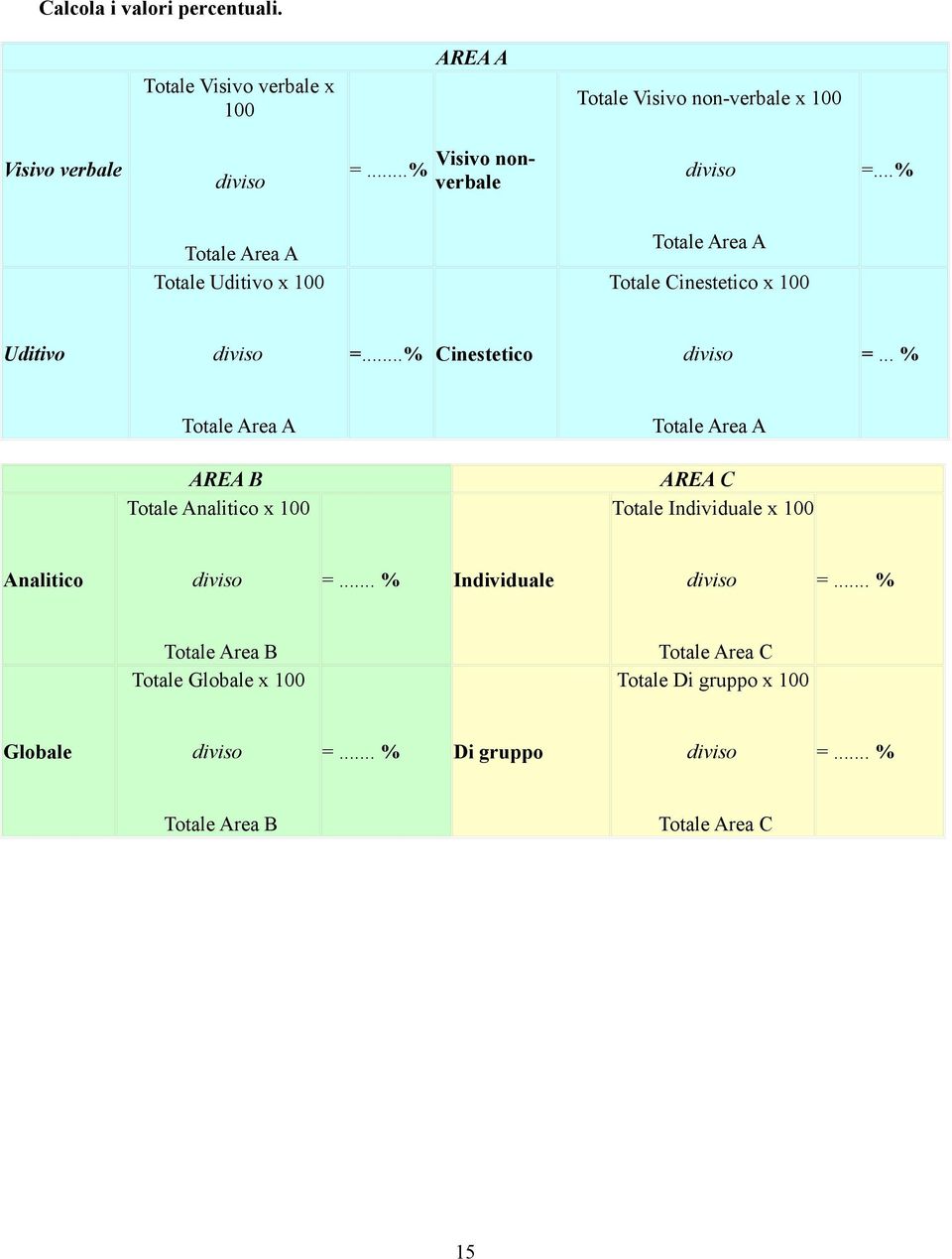 ..% Cinestetico diviso =... % Totale Area A Totale Area A AREA B Totale Analitico x 100 AREA C Totale Individuale x 100 Analitico diviso =.