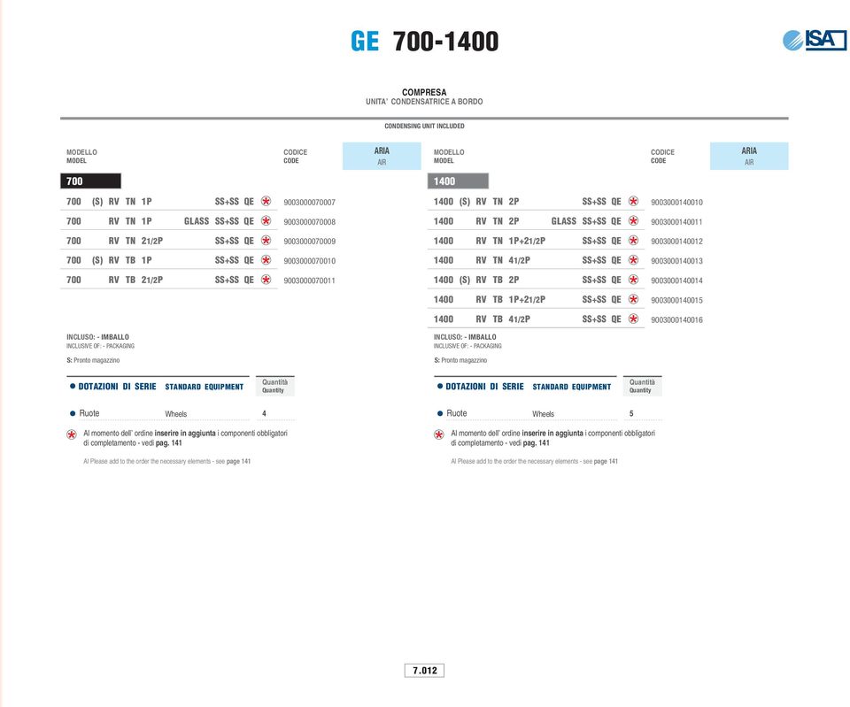 SS+SS QE 90030001 RV TB 1P+21/2P SS+SS QE 900300015 RV TB 1/2P SS+SS QE 900300016 S: Pronto magazzino S: Pronto magazzino 5 di completamento - vedi pag.