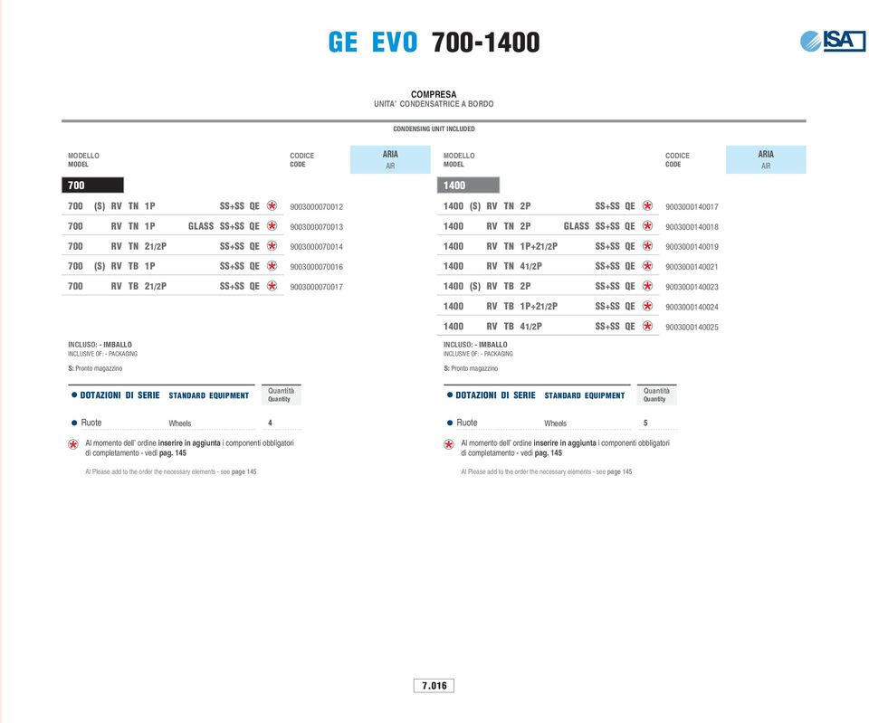 2P SS+SS QE 900300023 RV TB 1P+21/2P SS+SS QE 90030002 RV TB 1/2P SS+SS QE 900300025 S: Pronto magazzino S: Pronto magazzino 5 di completamento - vedi pag.