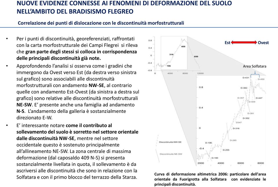 Approfondendo l analisi si osserva come i gradini che immergono da Ovest verso Est (da destra verso sinistra sul grafico) sono associabili alle discontinuità morfostrutturali con andamento NW-SE, al