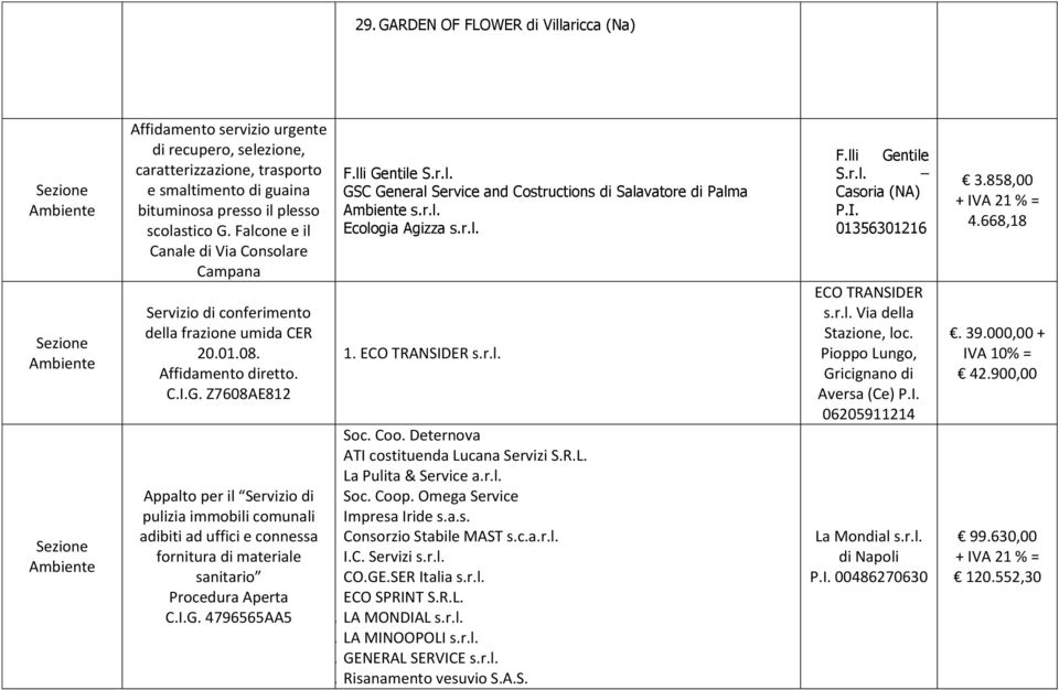 s.r.l. 1. Soc. Coo. Deternova 2. ATI costituenda Lucana Servizi S.R.L. 3. La Pulita & Service a.r.l. Appalto per il Servizio di 4. Soc. Coop. Omega Service pulizia immobili comunali 5.