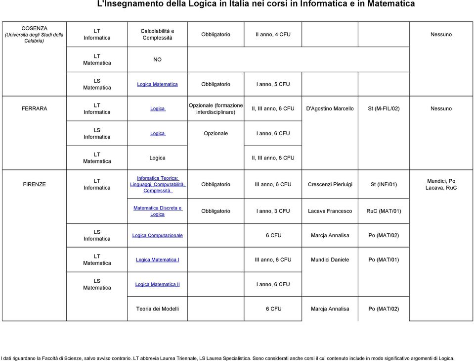 Computabilità, Complessità.