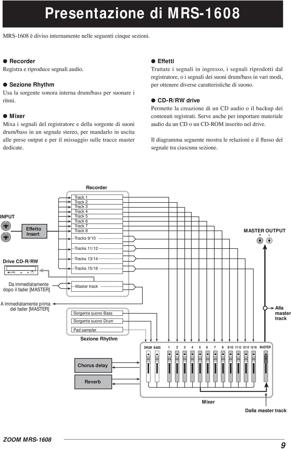 Mixer Mixa i segnali del registratore e della sorgente di suoni drum/bass in un segnale stereo, per mandarlo in uscita alle prese output e per il missaggio sulle tracce master dedicate.