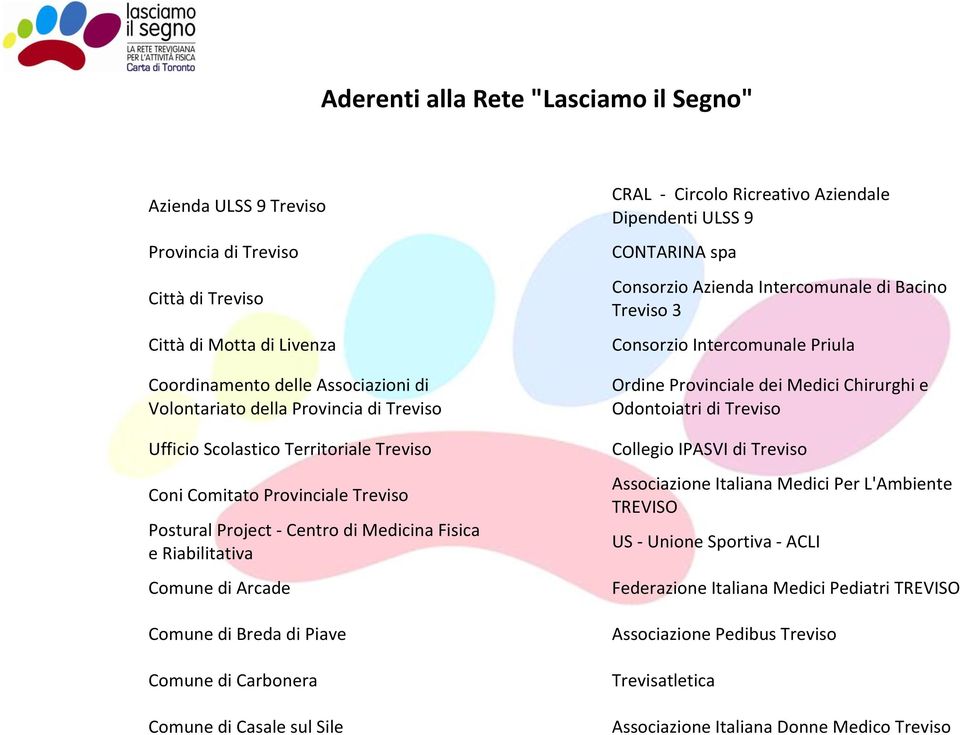 Carbonera Comune di Casale sul Sile CRAL - Circolo Ricreativo Aziendale Dipendenti ULSS 9 CONTARINA spa Consorzio Azienda Intercomunale di Bacino Treviso 3 Consorzio Intercomunale Priula Ordine