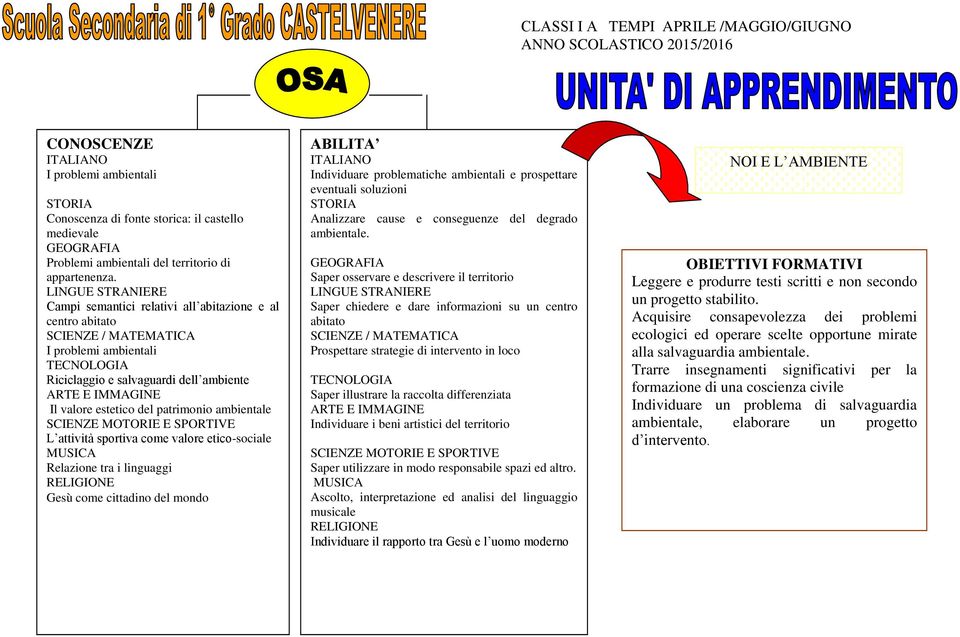 ambientale L attività sportiva come valore etico-sociale Relazione tra i linguaggi Gesù come cittadino del mondo ABILITA Individuare problematiche ambientali e prospettare eventuali soluzioni