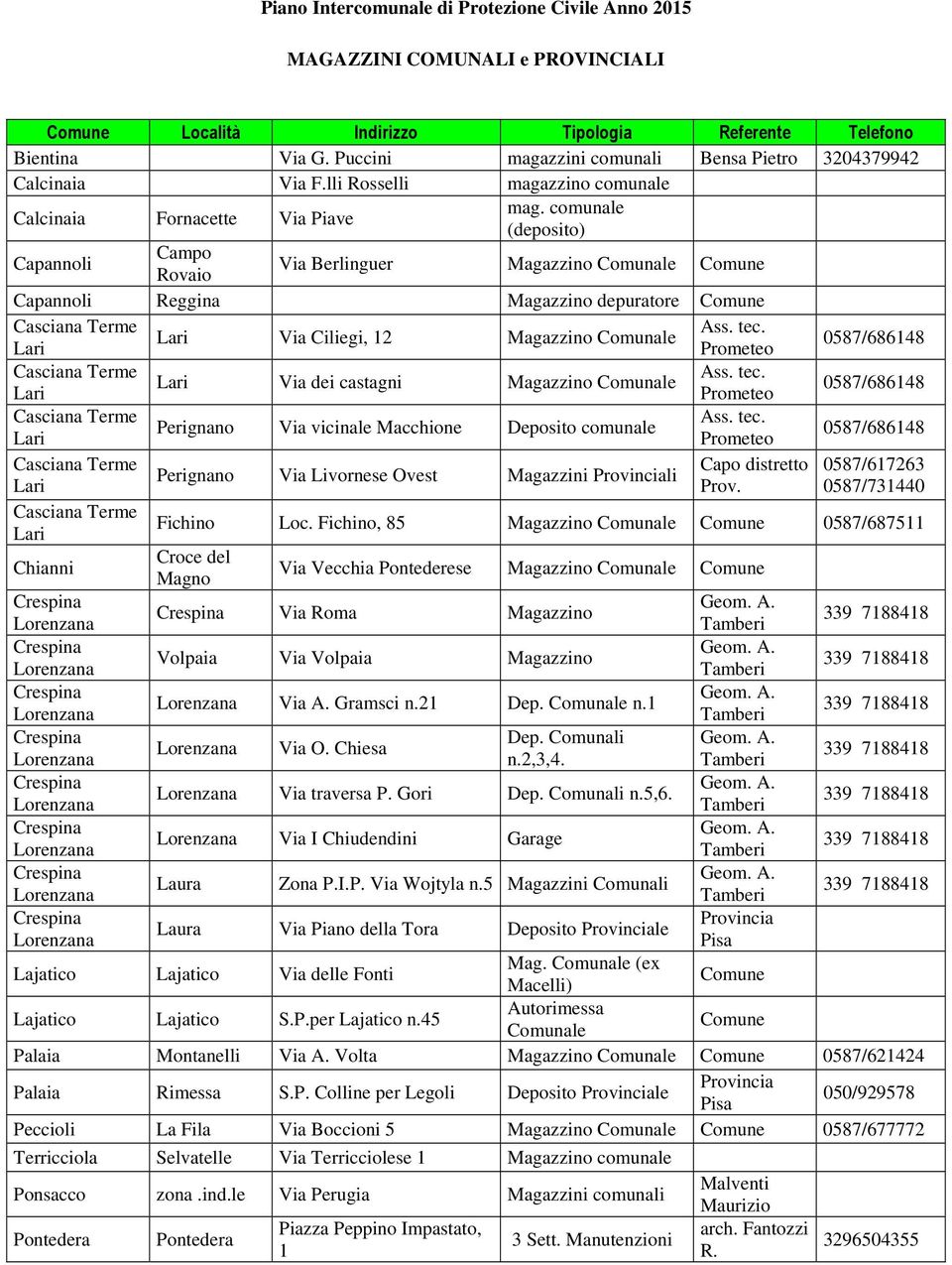 comunale (deposito) Capannoli Campo Rovaio Via Berlinguer Magazzino Comunale Comune Capannoli Reggina Magazzino depuratore Comune Terme Ass. tec.