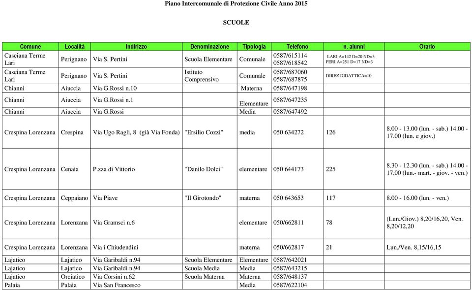 0 Materna 0587/64798 Chianni Aiuccia Via G.Rossi n. Elementare 0587/647235 Chianni Aiuccia Via G.