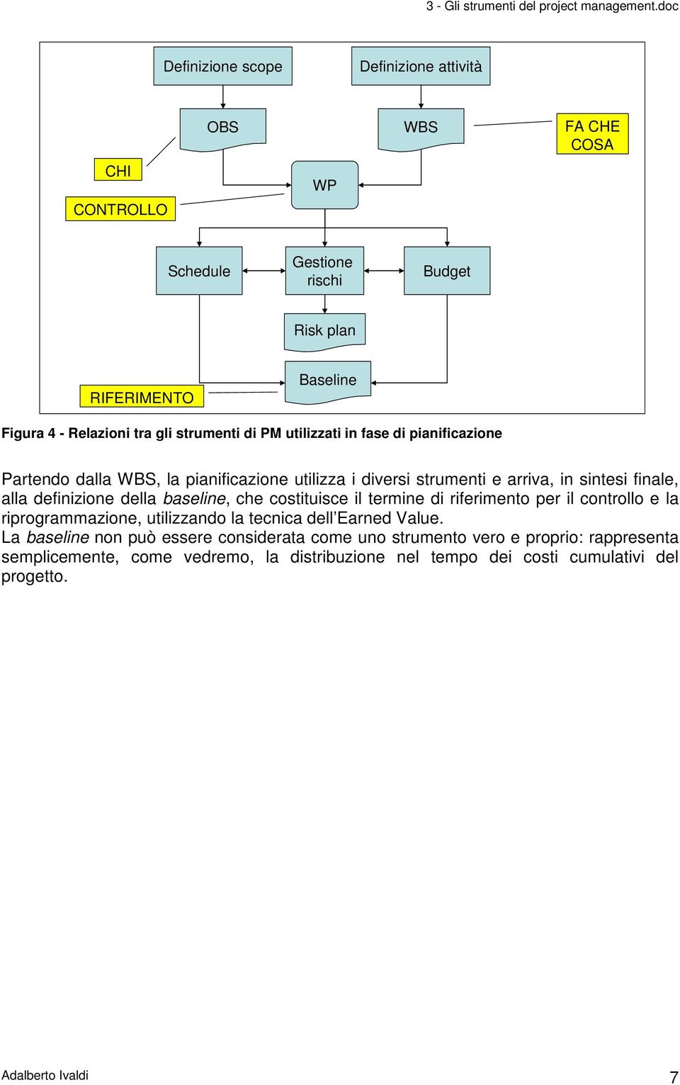 della baseline, che costituisce il termine di riferimento per il controllo e la riprogrammazione, utilizzando la tecnica dell Earned Value.