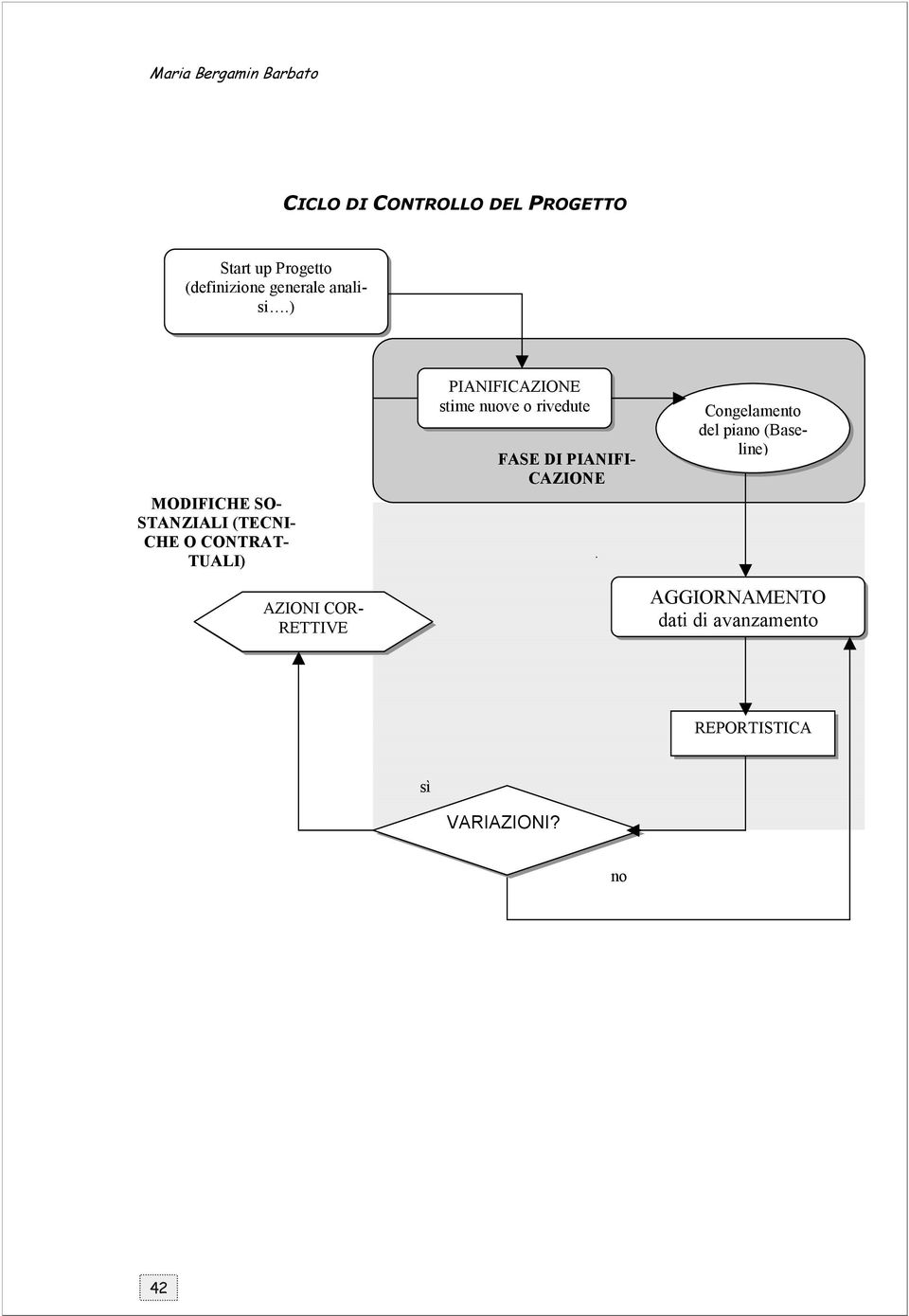 ) MODIFICHE SO- STANZIALI (TECNI- CHE O CONTRAT- TUALI) AZIONI COR- RETTIVE