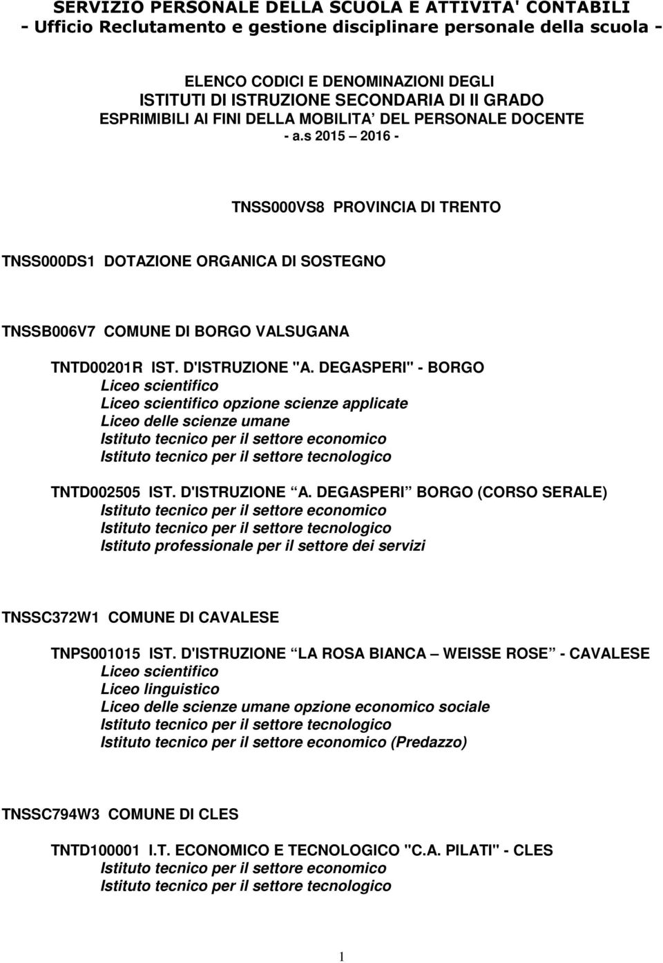 s 2015 2016 - TNSS000VS8 PROVINCIA DI TRENTO TNSS000DS1 DOTAZIONE ORGANICA DI SOSTEGNO TNSSB006V7 COMUNE DI BORGO VALSUGANA TNTD00201R IST. D'ISTRUZIONE "A.