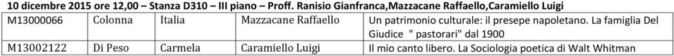 Mazzacane Raffaello Un patrimonio culturale: il presepe napoletano.