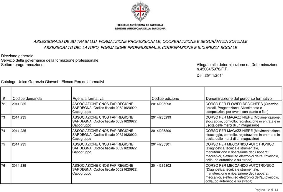 PER MAGAZZINIERE (Movimentazione, stoccaggio, controllo, registrazione in entrata e in uscita delle merci di un magazzino) CORSO PER MAGAZZINIERE (Movimentazione, stoccaggio, controllo, registrazione