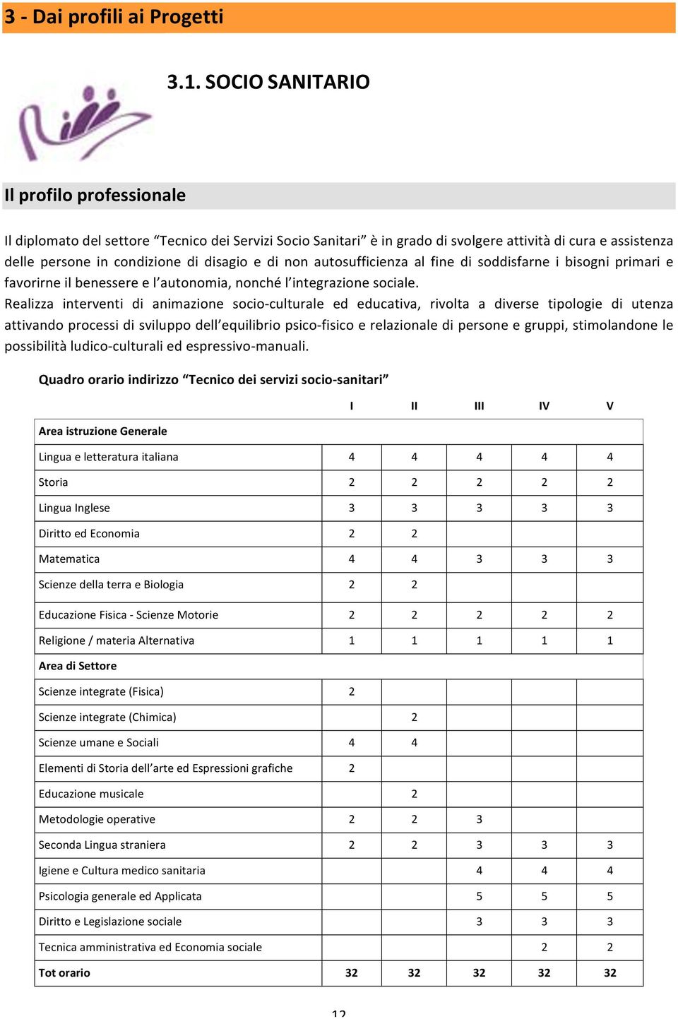 non autosufficienza al fine di soddisfarne i bisogni primari e favorirne il benessere e l autonomia, nonché l integrazione sociale.