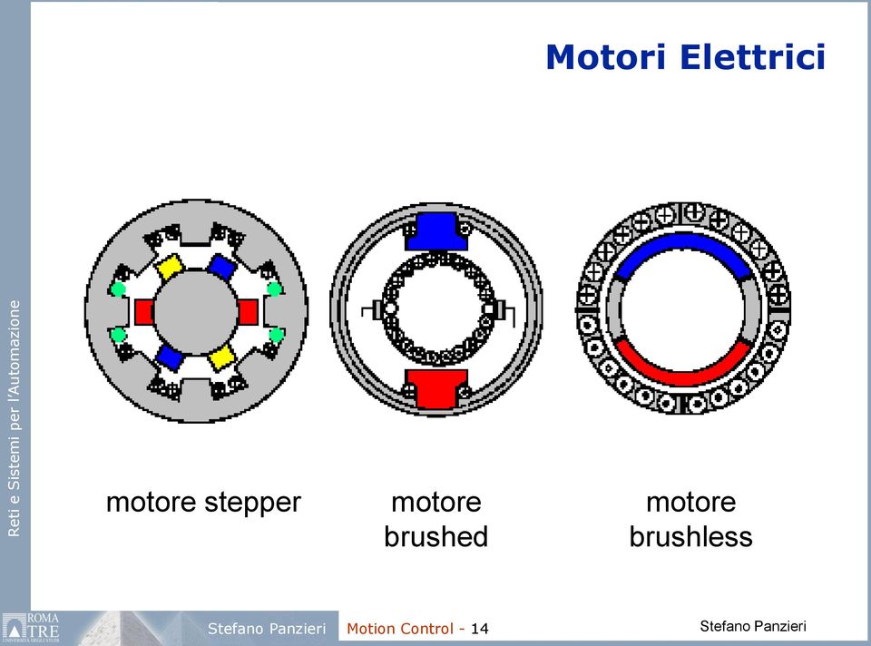 motore brushed