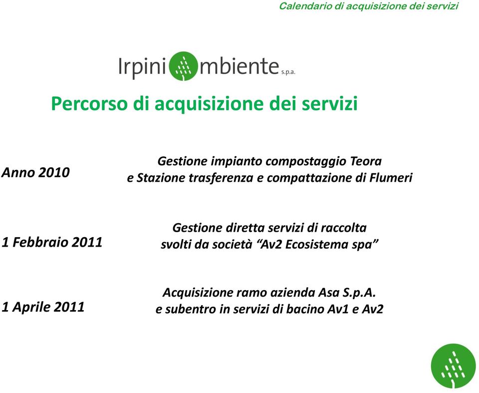 1 Febbraio 11 Gestione diretta servizi di raccolta svolti da società Av2 Ecosistema