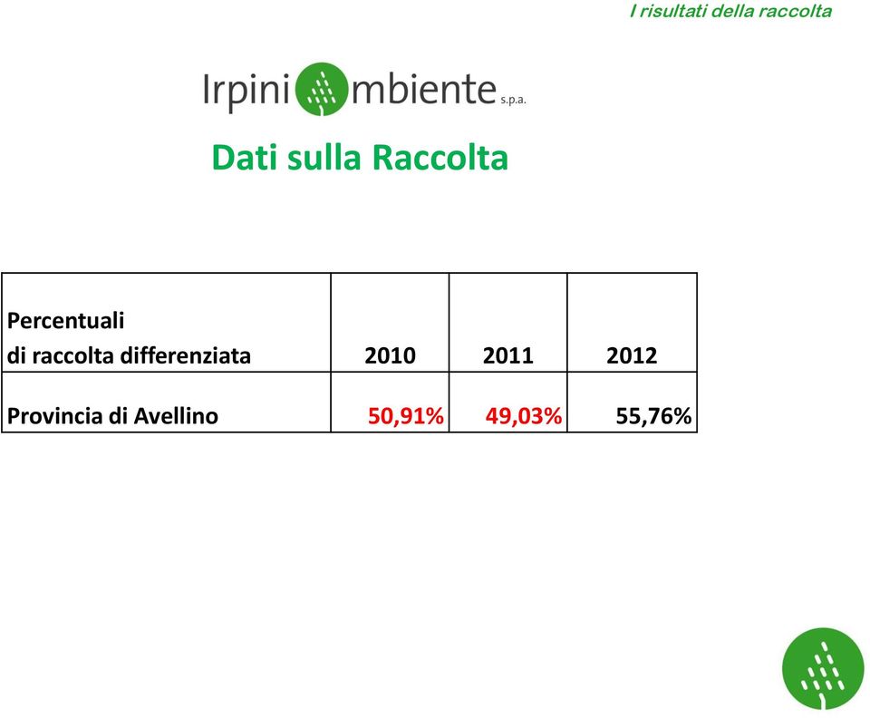 raccolta differenziata 1 11 12