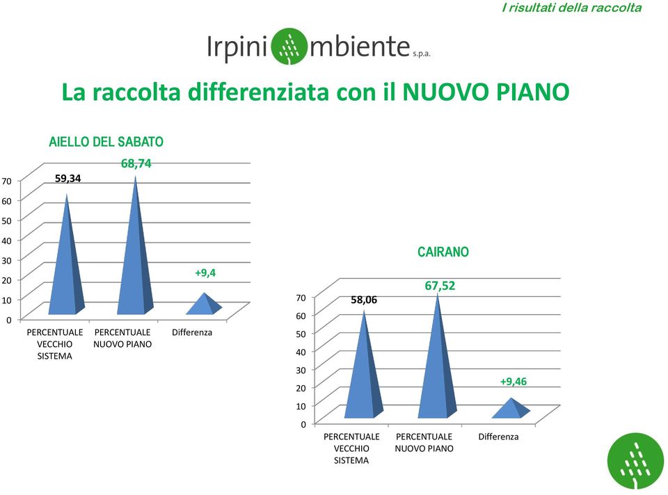 59,34 68,74 6 4 1 VECCHIO SISTEMA +9,4 7