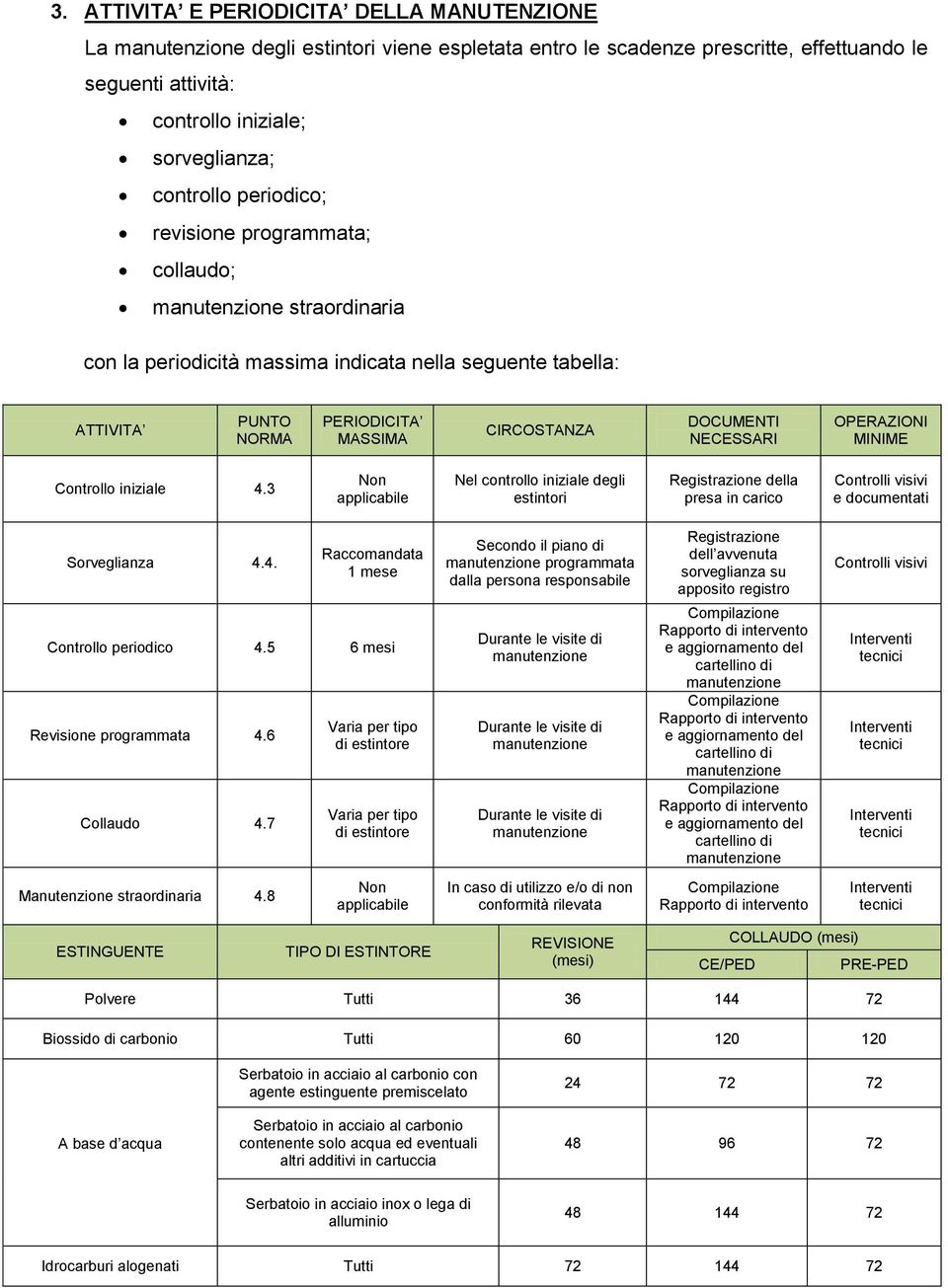 Controllo iniziale 4.3 Non applicabile Nel controllo iniziale degli estintori Registrazione della presa in carico Controlli visivi e documentati Sorveglianza 4.4. Raccomandata 1 mese Controllo periodico 4.