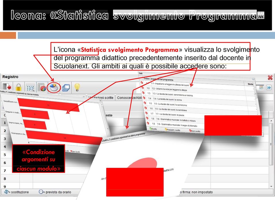 Gli ambiti ai quali è possibile accedere sono: «Argomenti del programma»