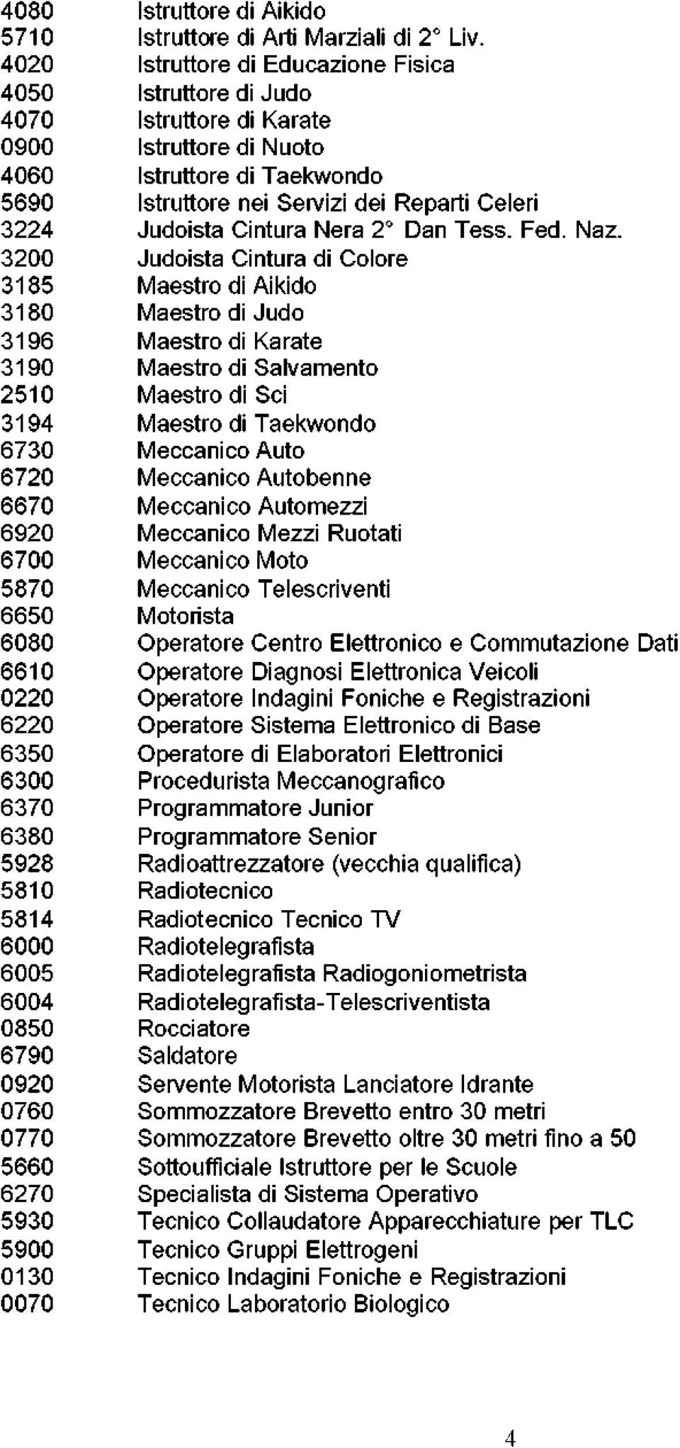 Istruttore di Educazione Fisica Istruttore di Judo Istruttore di Karate Istruttore di Nuoto Istruttore di Taekwondo Istruttore nei Servizi dei Reparti Celeri Judoista Cintura Nera 2 Dan Tess. Fed.