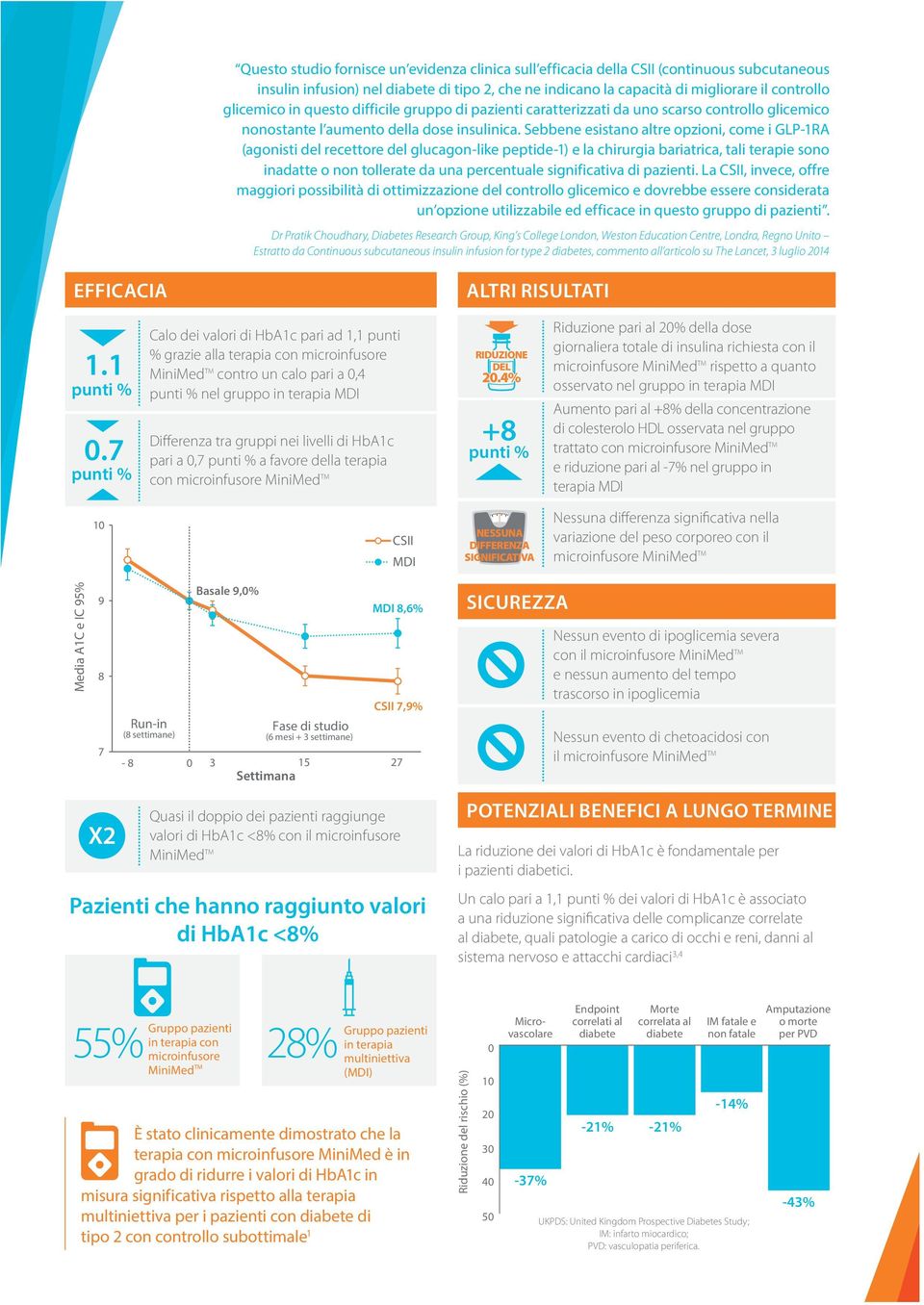 Sebbene esistano altre opzioni, come i GLP-1RA (agonisti del recettore del glucagon-like peptide-1) e la chirurgia bariatrica, tali terapie sono inadatte o non tollerate da una percentuale