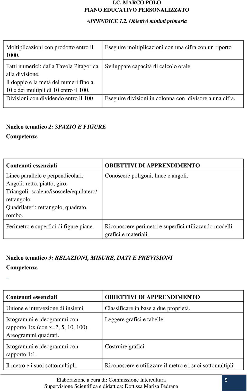 Nucleo tematico 2: SPAZIO E FIGURE Linee parallele e perpendicolari. Angoli: retto, piatto, giro. Triangoli: scaleno/isoscele/equilatero/ rettangolo. Quadrilateri: rettangolo, quadrato, rombo.