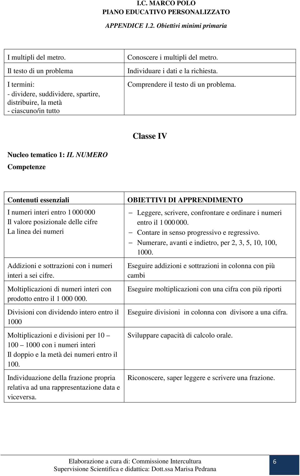 Classe IV Nucleo tematico 1: IL NUMERO I numeri interi entro 1 000 000 Il valore posizionale delle cifre La linea dei numeri Addizioni e sottrazioni con i numeri interi a sei cifre.