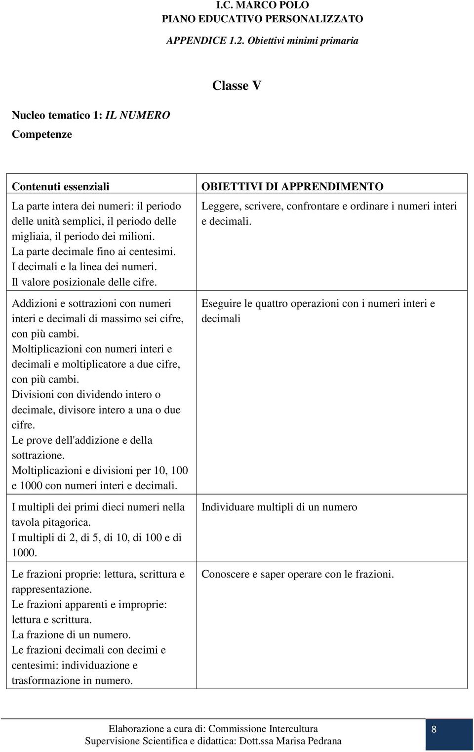 Moltiplicazioni con numeri interi e decimali e moltiplicatore a due cifre, con più cambi. Divisioni con dividendo intero o decimale, divisore intero a una o due cifre.