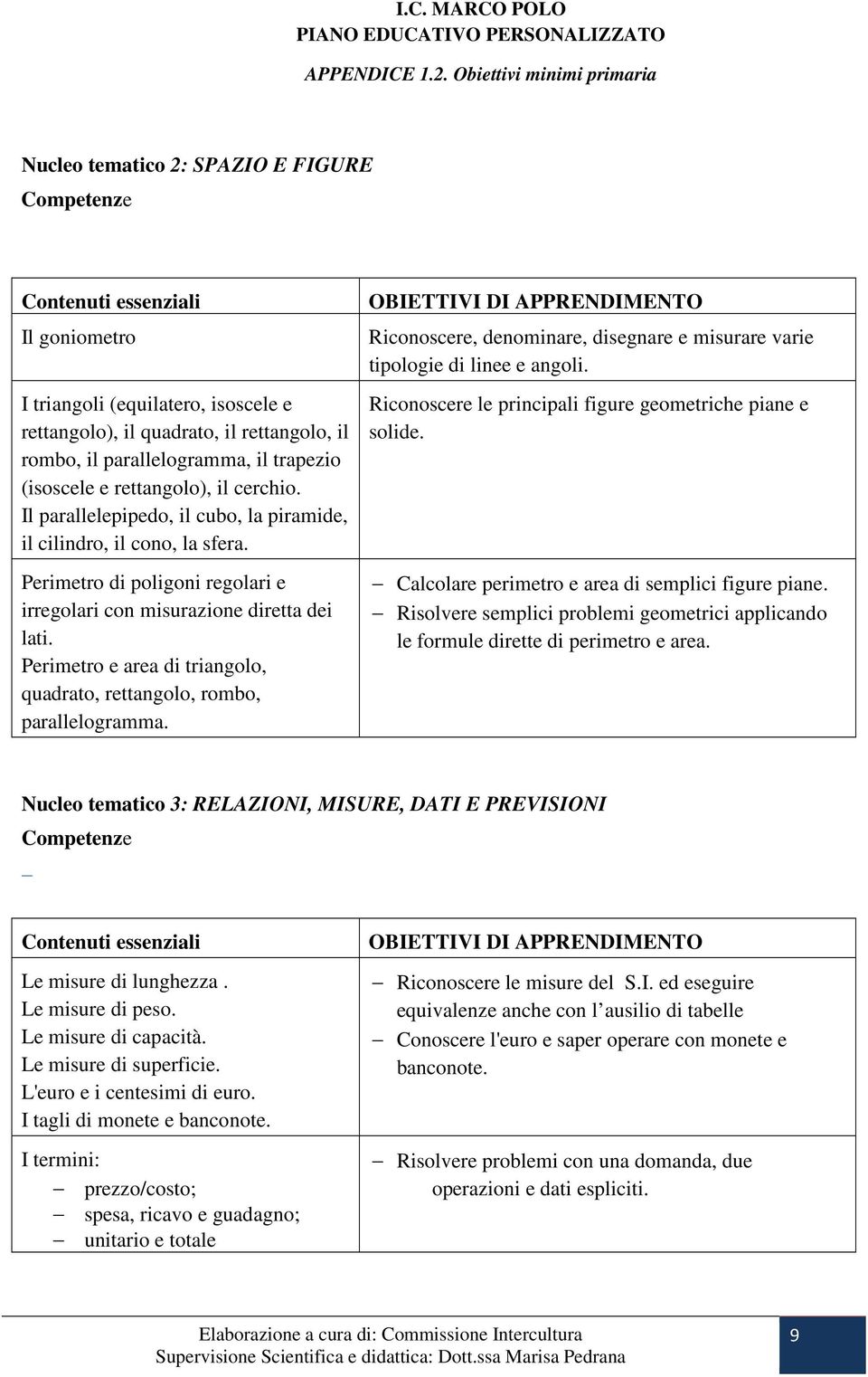 Perimetro e area di triangolo, quadrato, rettangolo, rombo, parallelogramma. Riconoscere, denominare, disegnare e misurare varie tipologie di linee e angoli.