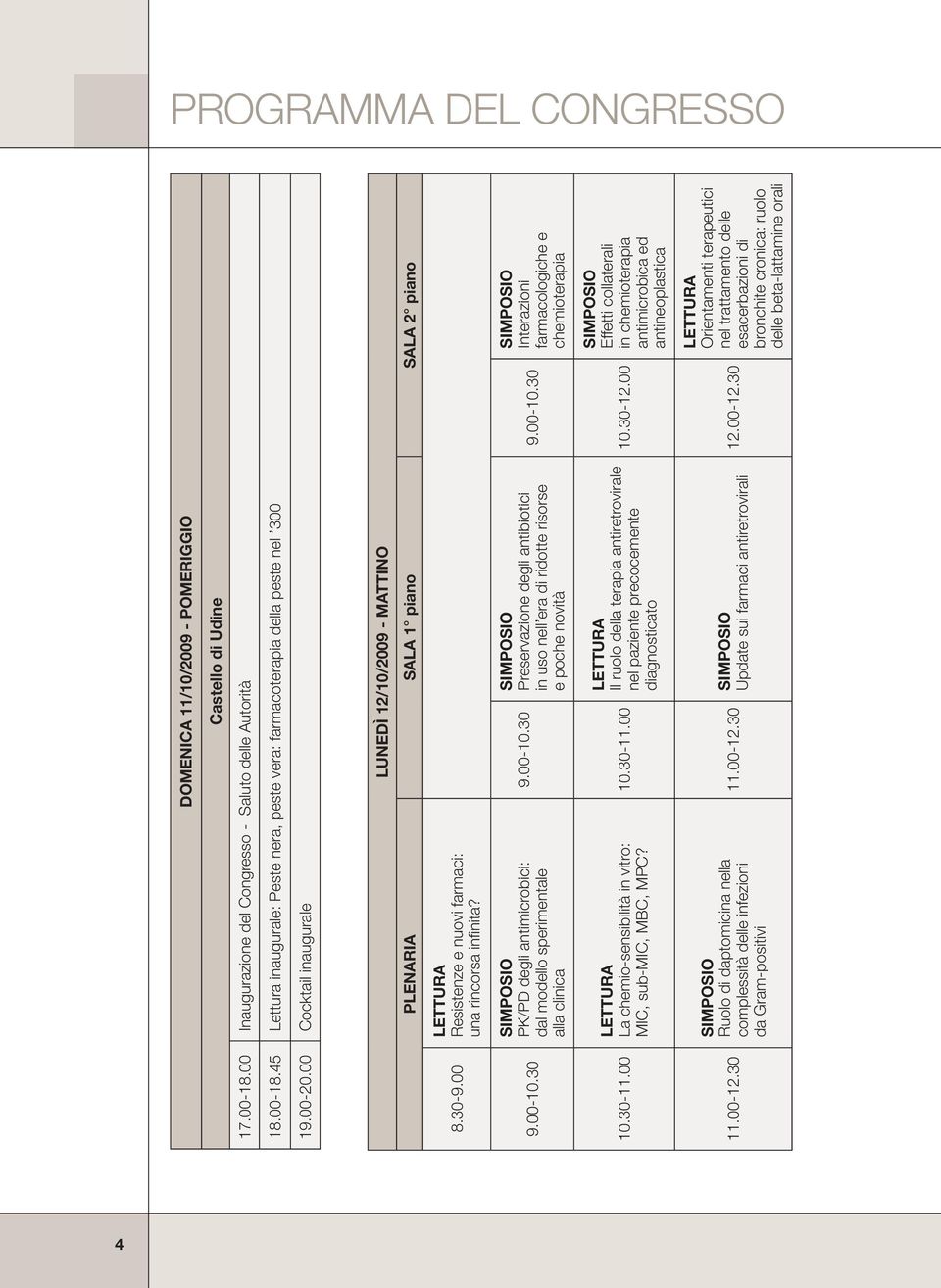 30 SIMPOSIO PK/PD degli antimicrobici: dal modello sperimentale alla clinica 9.00-10.30 SIMPOSIO Preservazione degli antibiotici in uso nell era di ridotte risorse e poche novità 9.00-10.30 SIMPOSIO Interazioni farmacologiche e chemioterapia 10.